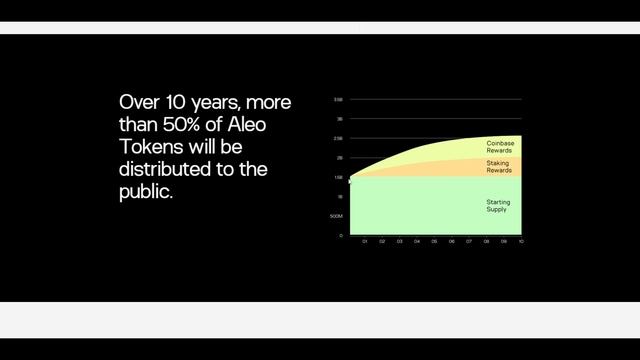 Aleo (для новичков): Когда Можно Будет Забрать Тестовые М смотреть онлайн