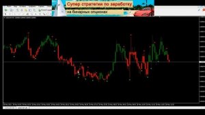 Стратегия для бинарных опционов на 15 минут | Fidax