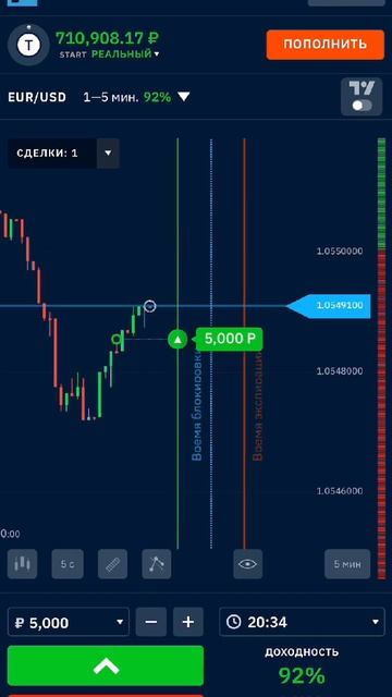 Бинарные опционы с нуля - Бинариум