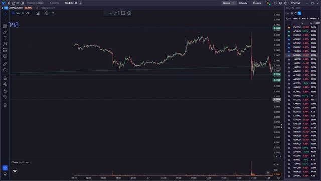 Обзор рынка Криптовалют 28.03.25. Лучшие ситуации и персп? смотреть онлайн