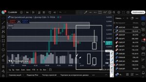 😳 ЭТОЙ СТРАТЕГИЕЙ ПОЛЬЗУЮТСЯ УСПЕШНЫЕ ТРЕЙДЕРЫ! 🔥 П?