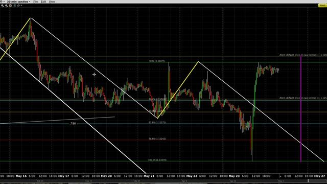 Итоги моих вчерашних торгов смотреть онлайн