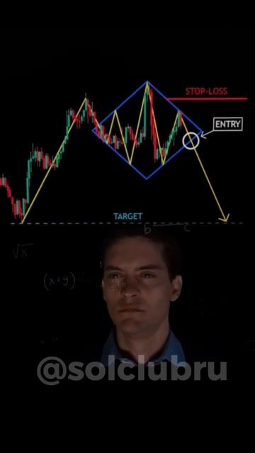 Паттерн Алмаз? 💎 #трейдинг #биткоин #криптовалюта смотреть онлайн