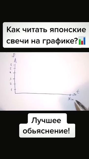 Как читать японские свечи в трейдинге? Лучшее объясне? смотреть онлайн
