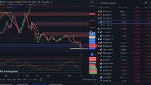 Где торговать и что лучше 'СПОТ' или 'Фьючерсы'? Или бот