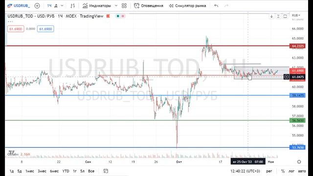 02/11 Брент, Доллар/рубль, РТС, Золото и др фьючерсы Торго смотреть онлайн