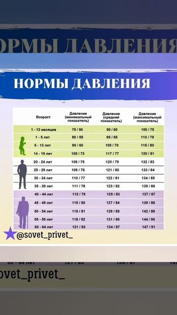 ПРО ДИАГНОСТИКУ И САМОДИАГНОСТИКУ #зож #польза #актив # смотреть онлайн