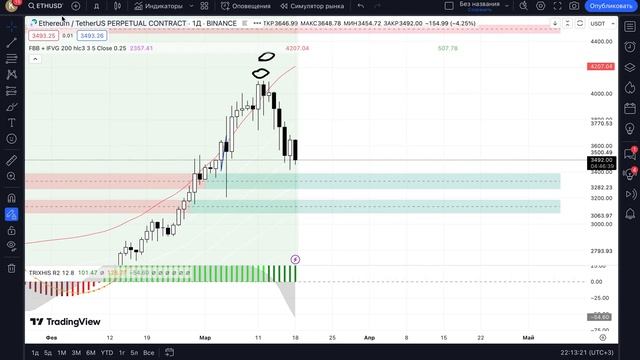 РАЗБОР БИТКОИНА И ЭФИРА 18 МАРТА/ПАДЕНИЕ И ТОЧКА. смотреть онлайн