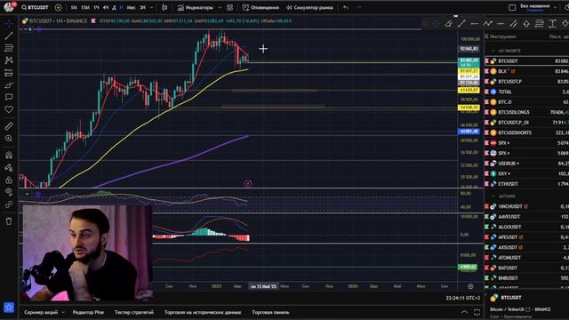 Биткоин отстает от S&P 500 — скоро сильный импульс? смотреть онлайн