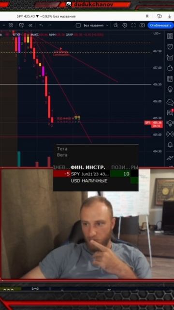 Заработал +127 $ или +11.000 рублей 20.06.23 на опционах SPY #акци? смотреть онлайн