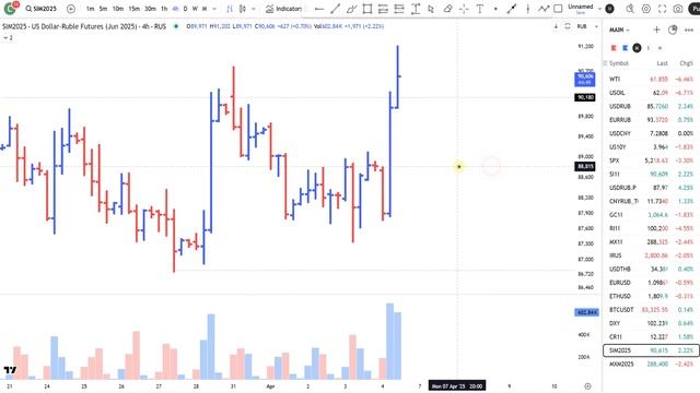 ИДЁТ СИЛЬНАЯ ДЕВАЛЬВАЦИЯ РУБЛЯ - КУРС ДОЛЛАРА - КРАХ РО смотреть онлайн