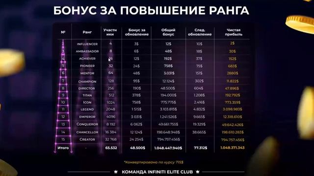 Презентация RideBNB.  Сколько можно зарабатывать в проект