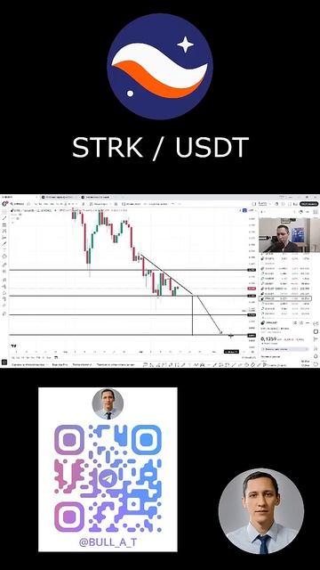 🔥 Куда пойдет токен Starknet (STRK) #shorts - аналитика, теханал?