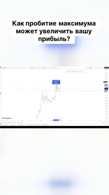 🟢Как пробитие максимума может увеличить вашу прибыл? смотреть онлайн