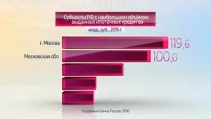 Инфографика.  Россия в цифрах.  Ипотечные кредиты в 2015 ?