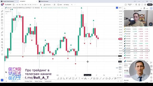 📈 Фракталы Билла Вильямса в трейдинге #криптовалюты #