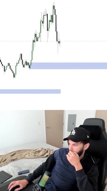 FTM зоны для покупки альтсезон #daytrading #crypto #крипта #блокч смотреть онлайн