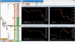 Скальпинг внутри дня на Московской бирже + 18 000 рублей