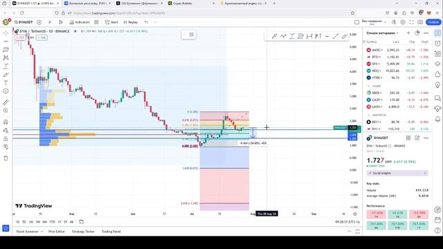DYM +400% в 25ом году смотреть онлайн