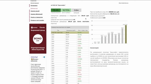 ТОП 10 ЛУЧШИХ ДИВИДЕНДНЫХ АКЦИЙ ДЛЯ ПОКУПКИ В 2024 ГОДУ