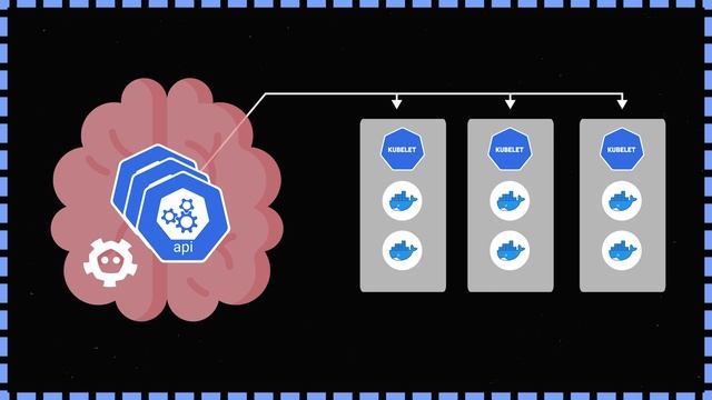 Kubernetes Explained in 100 Seconds [PziYflu8cB8] смотреть онлайн