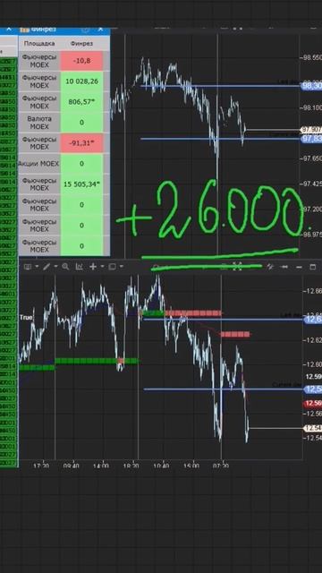 ССЫЛКА НА БЕСПЛАТНЫЙ КУРС В КОММЕНТАРИЯХ смотреть онлайн