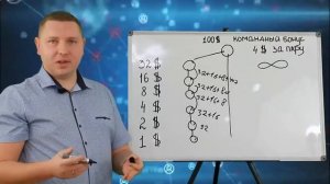Новейшая система скоростного заработка в интернете Г?