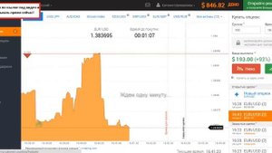 бинарные опционы в россии