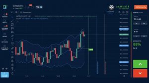 Канал Кельтнера: настройки и торговые сигналы