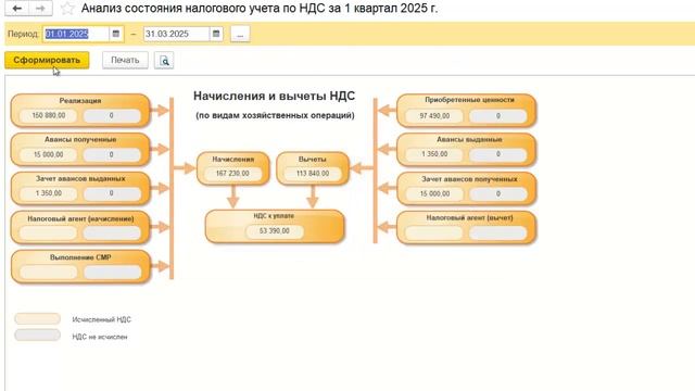 Как посчитать НДС в 1С Бухгалтерия 8