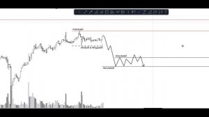 Ловите ГРААЛЬ по уровням! Как строить уровни и распозн