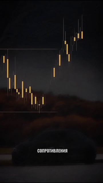 BCE CETAПЫ В ШАПKE ПPOFИЛЯ📊#график #патерн #патерны #патерни смотреть онлайн