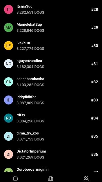 MEM DOGS,скоро листинг,заработают ВСЕ. #dogs #crypto #money #memes смотреть онлайн