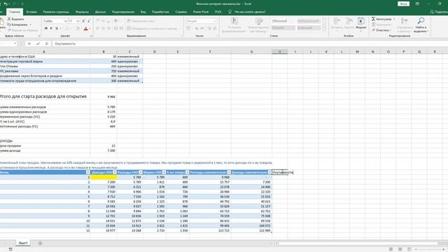 Простой финансовый план для интернет магазина в Excel.  Ч