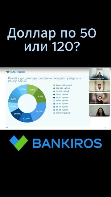 #доллар #прогноз #прогнозы #курсдоллара #курсрубля #кур смотреть онлайн