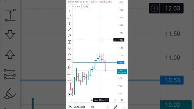 ZEN USDT объяснения почему случился SHORT 7 декабря 2022 смотреть онлайн
