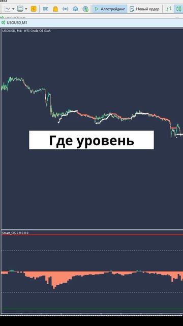 как увидеть разворот тренда вовремя?  Сигналы разворо?