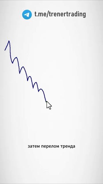 Восходящий треугольник #crypto #трейдинг #tra смотреть онлайн