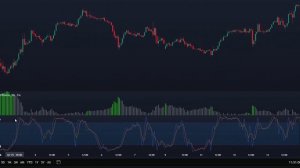 Этот индикатор предсказывает дно рынка с точностью 99 %