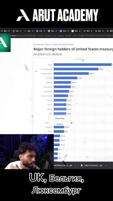 Госдолг США ч.2 🔥 Хочешь знать больше? 🧠 ARUT ACADEMY расск? смотреть онлайн