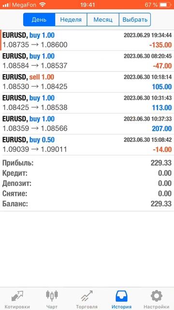 Торговля Форекс, eurusd, Альпари, мт5 смотреть онлайн