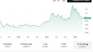 🔥 АЛЬТСЕЗОН УЖЕ НАЧАЛСЯ? 4 индикатора, которые сделаю?