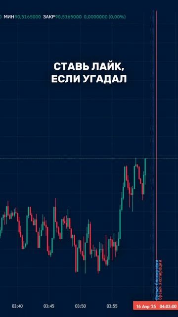 Угадай, куда пойдет цена | График биржи | Торговля онла? смотреть онлайн