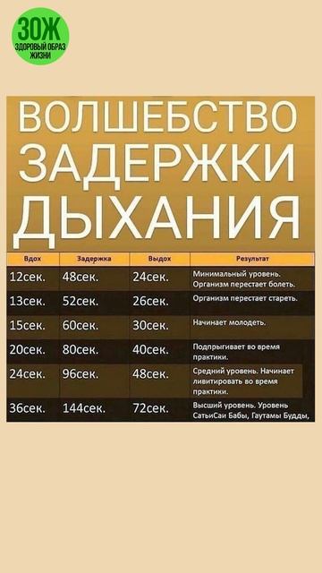 Волшебство задержки дыхания – польза и техники дыхан?