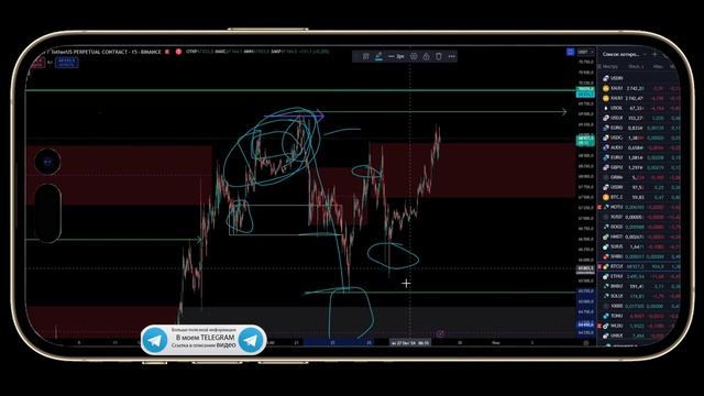 ЭТО НЕ ШУТКА! Биткоин прогноз | Детальный анализ