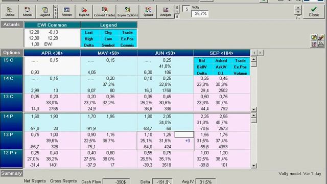 покупка Put на ETF EWI (Италия) смотреть онлайн