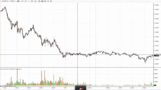 Трейдинг на бирже и форексе Основа для понимания цено? смотреть онлайн