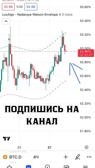 АНАЛИЗ BTC.D ДО И ПОСЛЕ криптовалюта биткоин crypto крипт