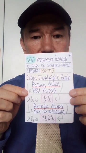 100 самых крупных банков в мире по АКТИВАМ - China Everbright Bank смотреть онлайн