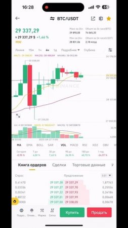 Движение биткоина сегодня 28 апреля 2023 год